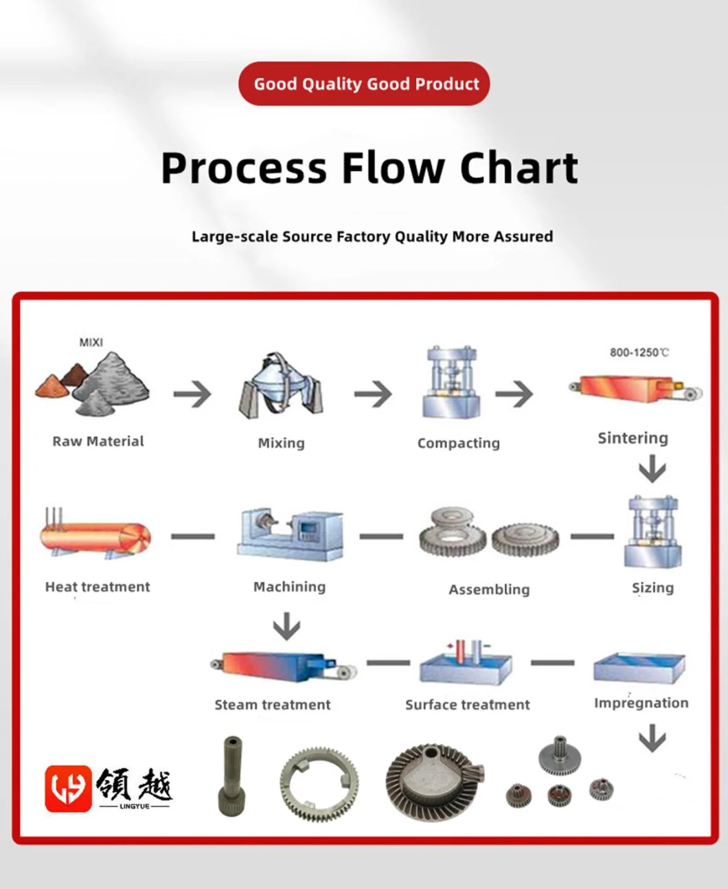 Large Modulus Custom Hardware Gears Farm Machinery Lawn Mower Iron Base Powder Metallurgy Sintered Metal Transmission Spur Gear