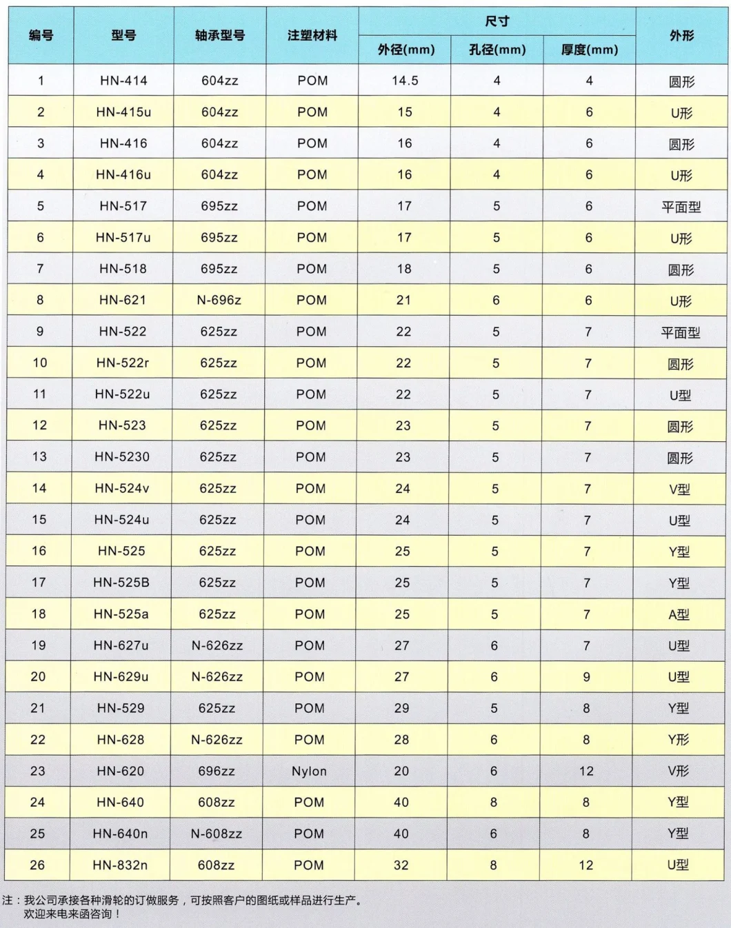 Manufacturer&prime; S Direct Selling Y104.9-10groove Bearing Pulley Y Rubber Coated Bearing Door and Window Movable Pulley